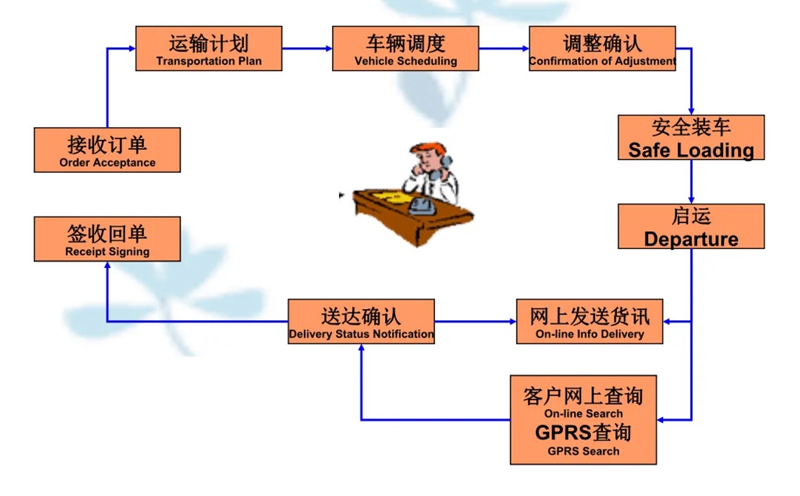 张家港到桂阳货运公司